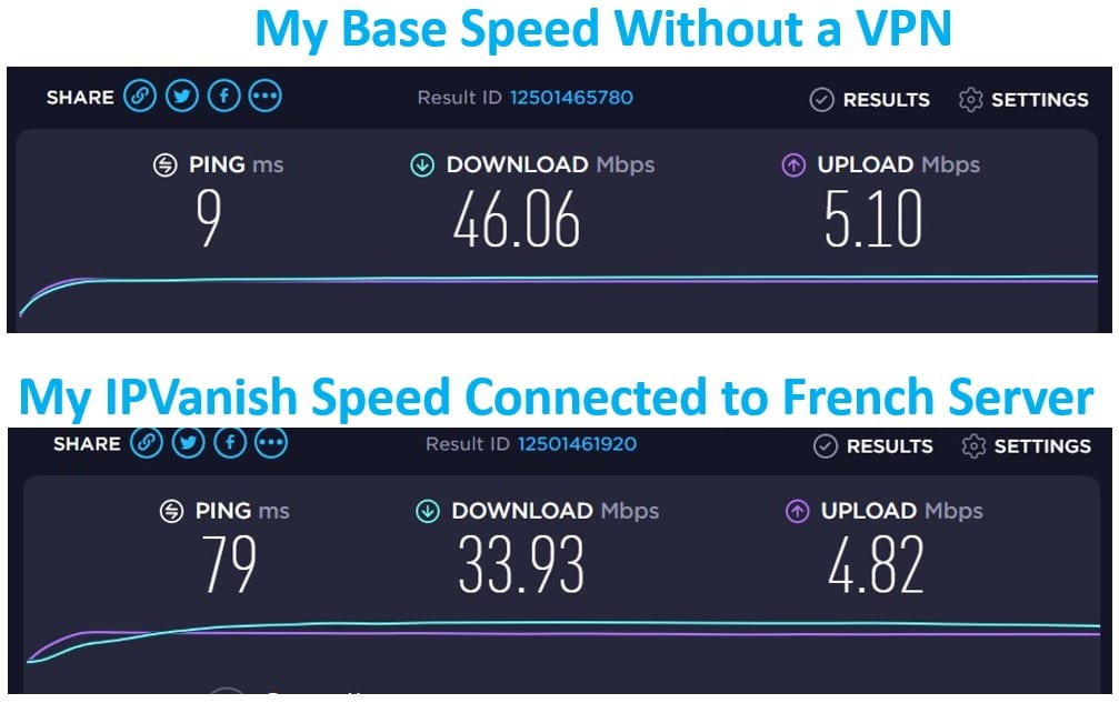 IPVanish Speed Test - French